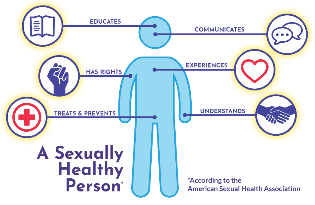 Guide To Sexual Health Definition Importance And Improving 0159