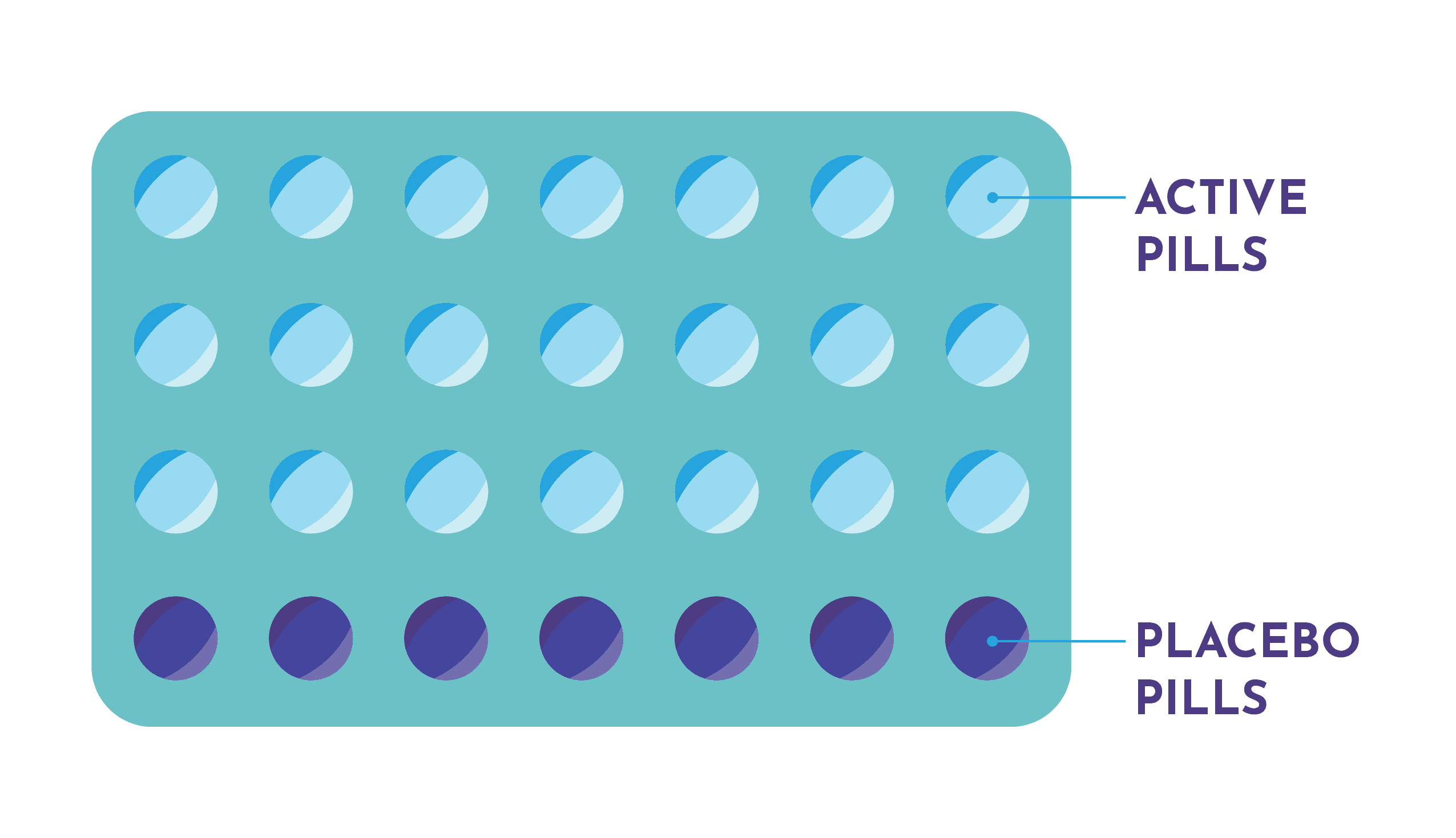 The Big Guide To The Pill Definition Effectiveness And Pros Cons