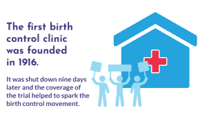 Birth Control Throughout History - First Birth Control Clinic