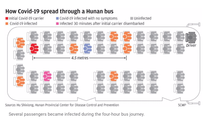 COVID-19 spreads through Hunan bus