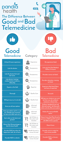 Good vs Bad Telemedicine Comparison