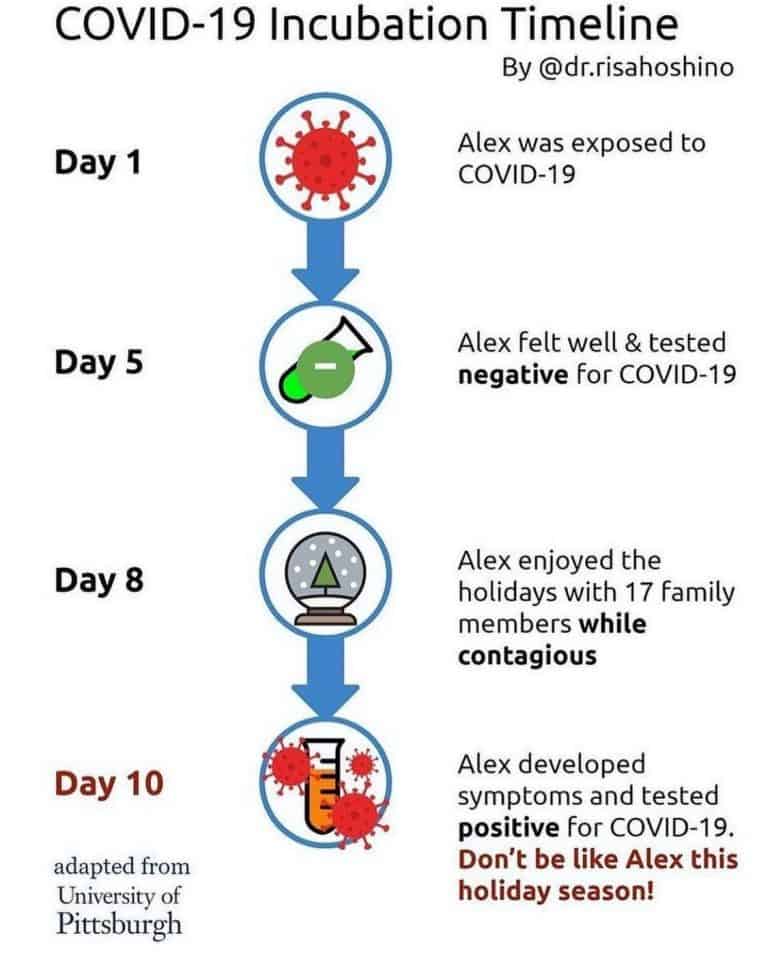 COVID19 Information And Tips From Dr. Sophia Yen Pandia Health