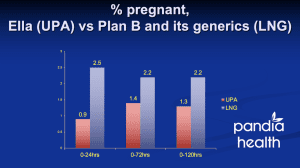 roe s wade overturned: emergency contraceptive efficacy